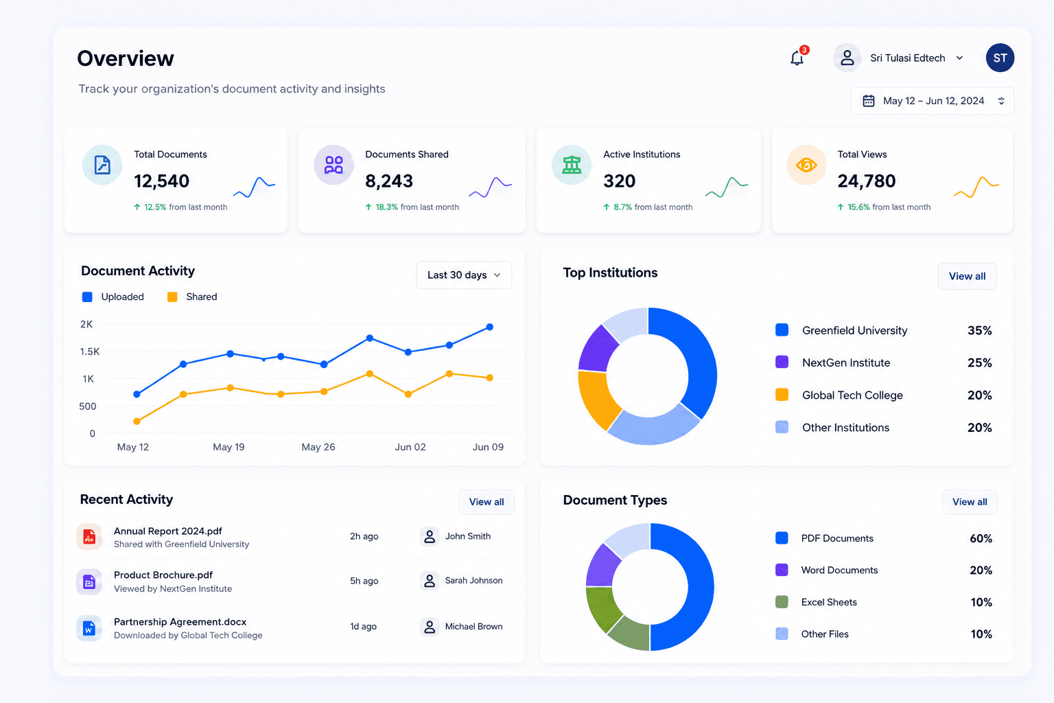 Sri Tulasi EdTech Dashboard Preview